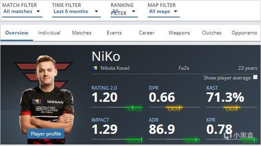 Doinb斩获LPL第四&第五周最佳选手！最佳新秀UP打野Junhao